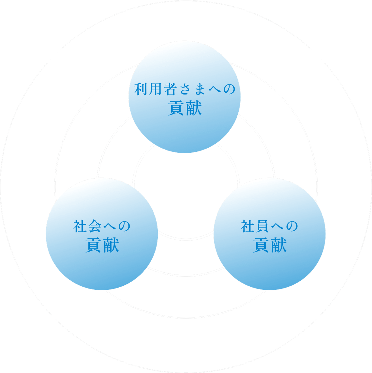 identity-circle