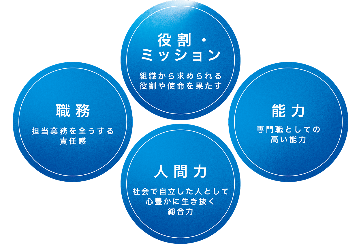 グレード制度